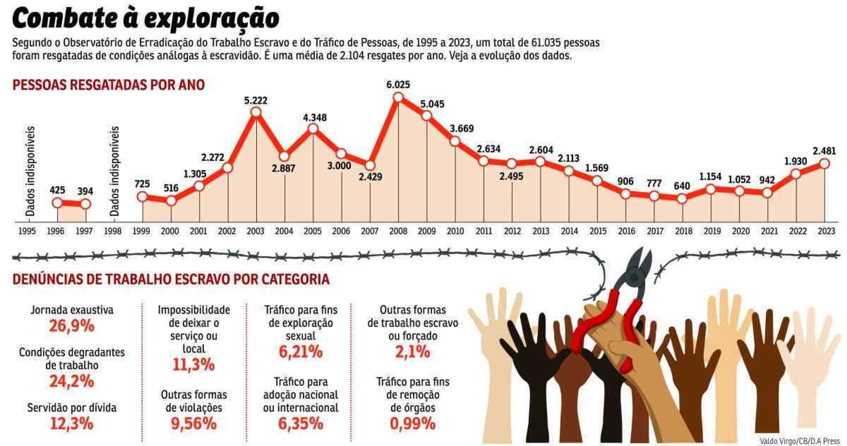 BRA-Trabalho escravo