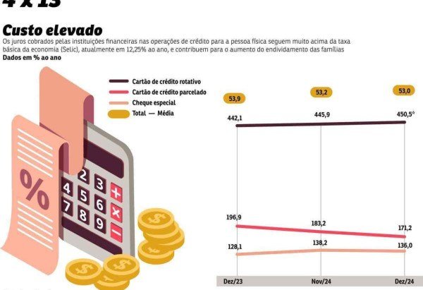 editoria de arte