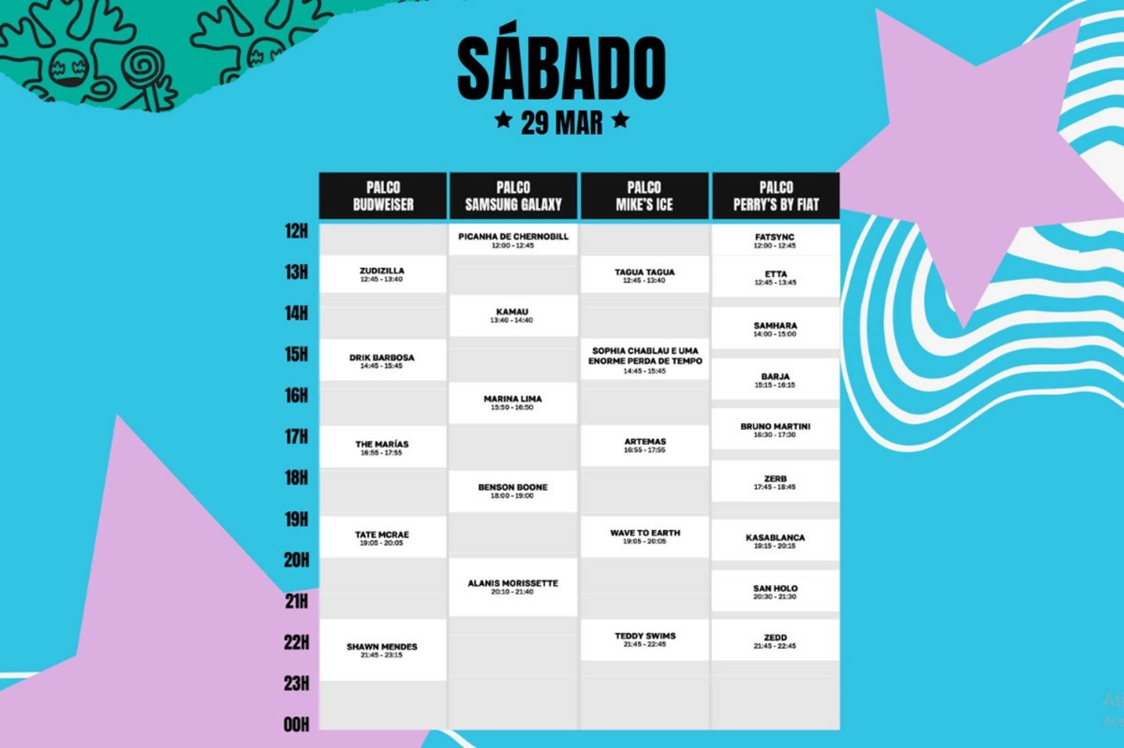 Line-up do Lollapalooza 2025