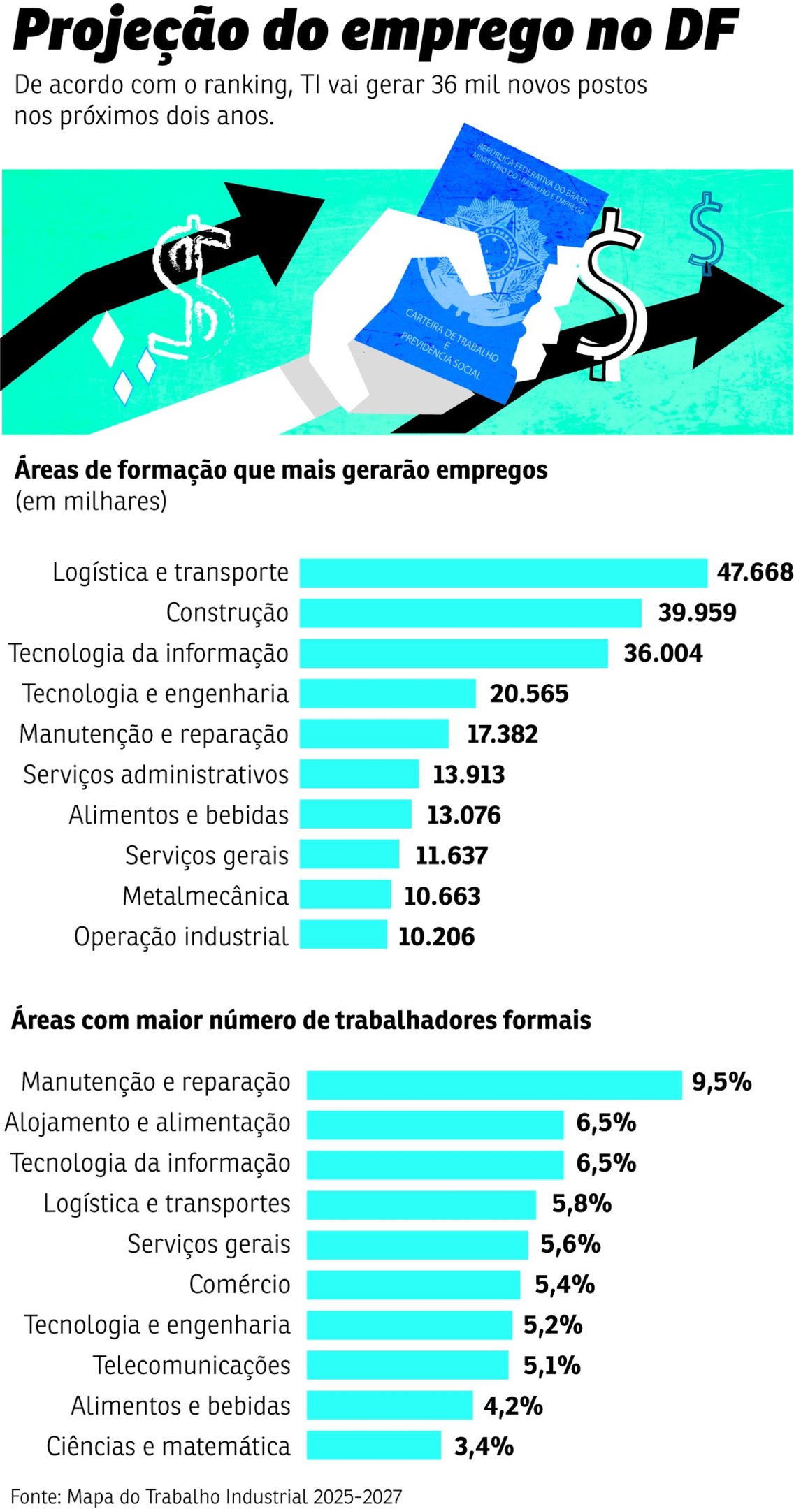 trabalho grafico trabalho grafico