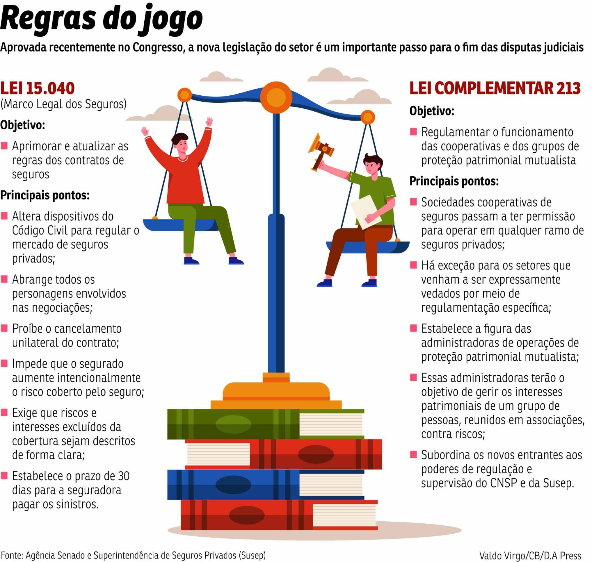 Marco Legal dos Seguros é um avanço, mas insegurança jurídica persiste