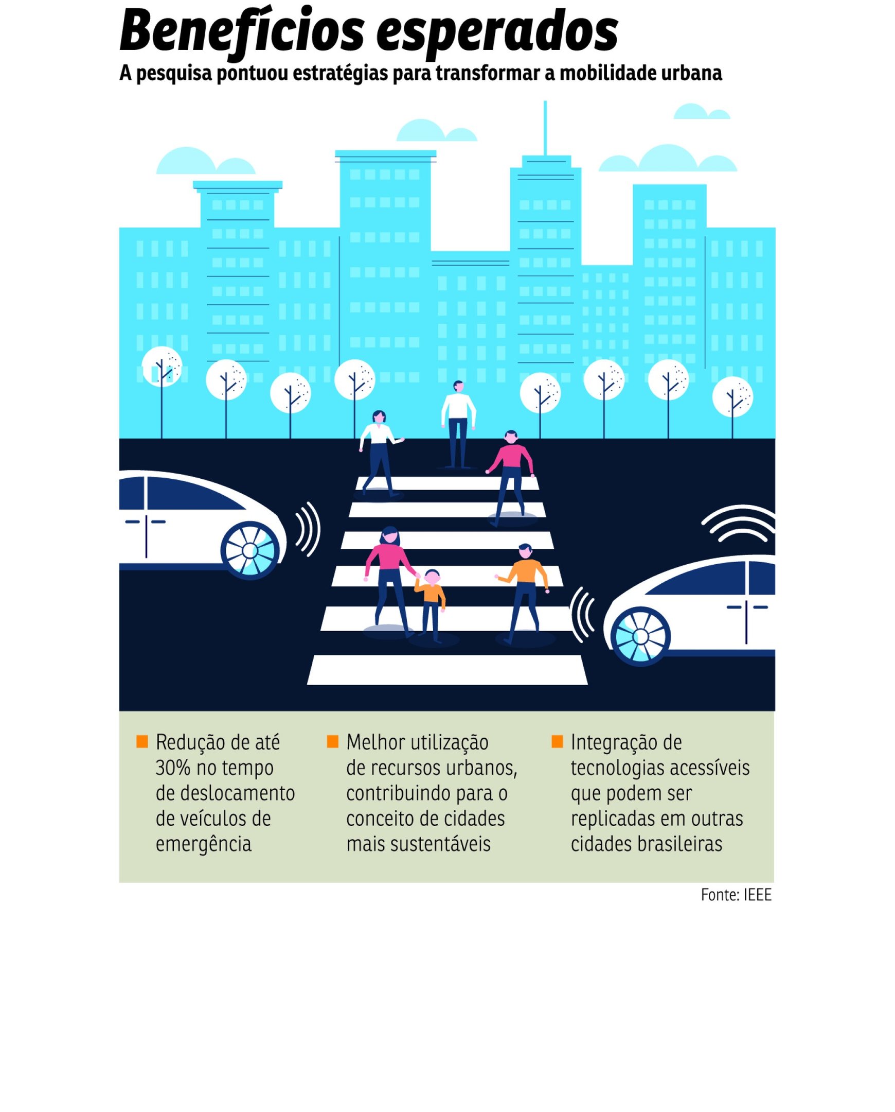 Mobilidade Urbana Cidades