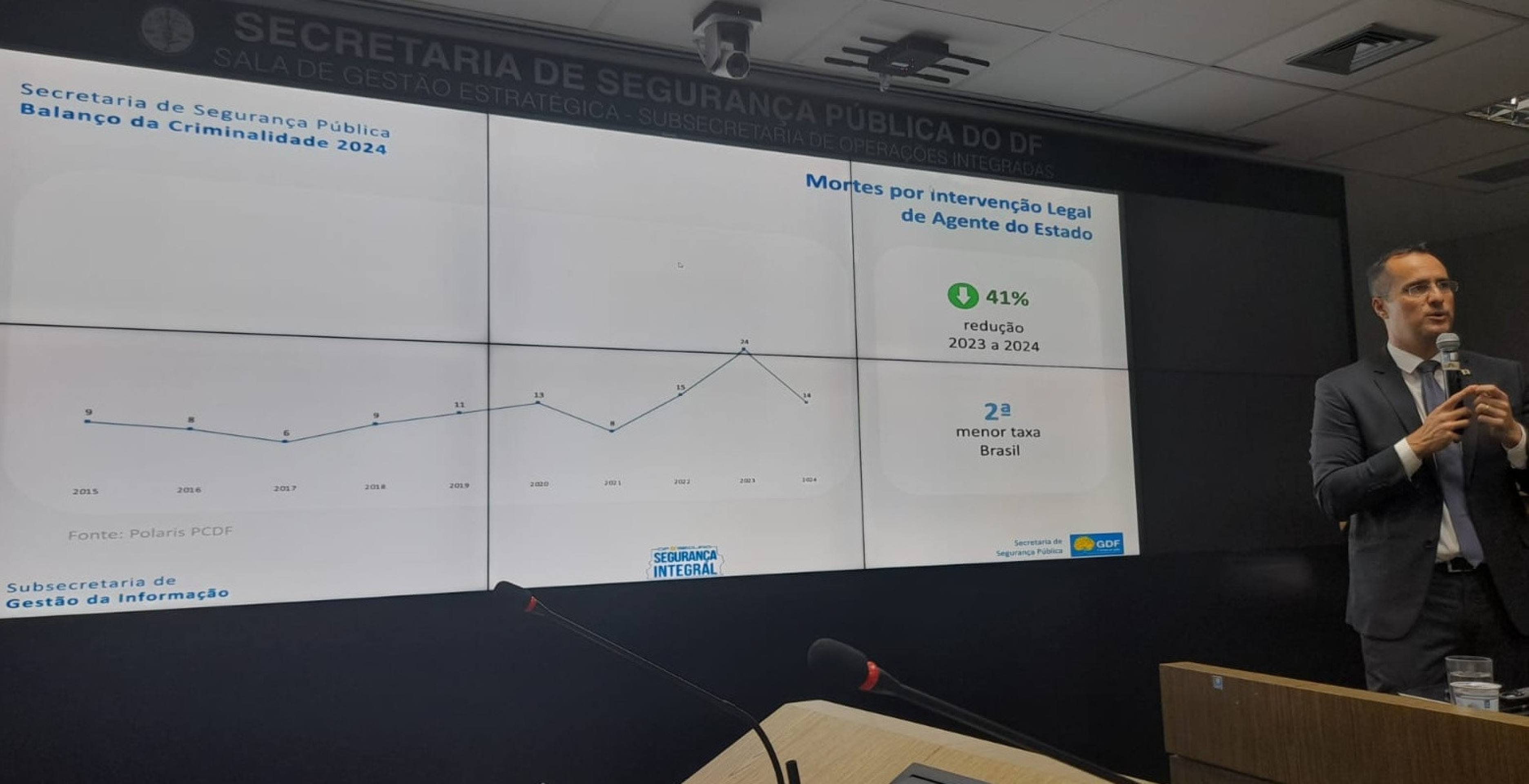 Apresentação dos dados criminais de 2024, segundo a Secretaria de Segurança Pública