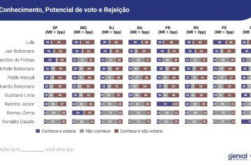 Pesquisa Quaest de fevereiro de 2025