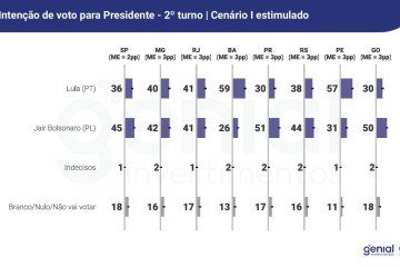 Pesquisa Quaest de fevereiro de 2025