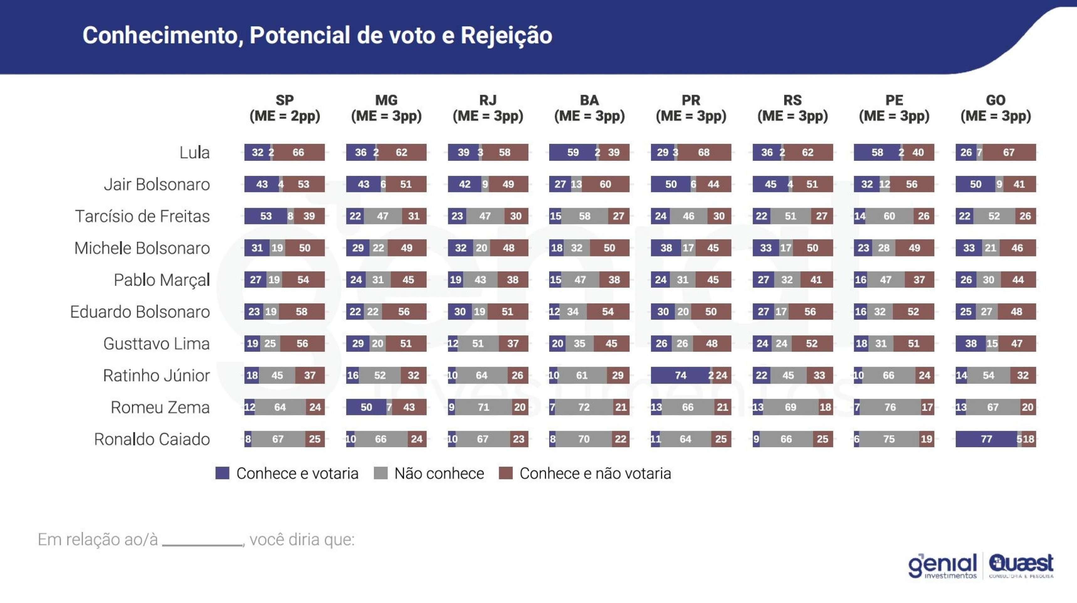 Pesquisa Quaest de fevereiro de 2025
