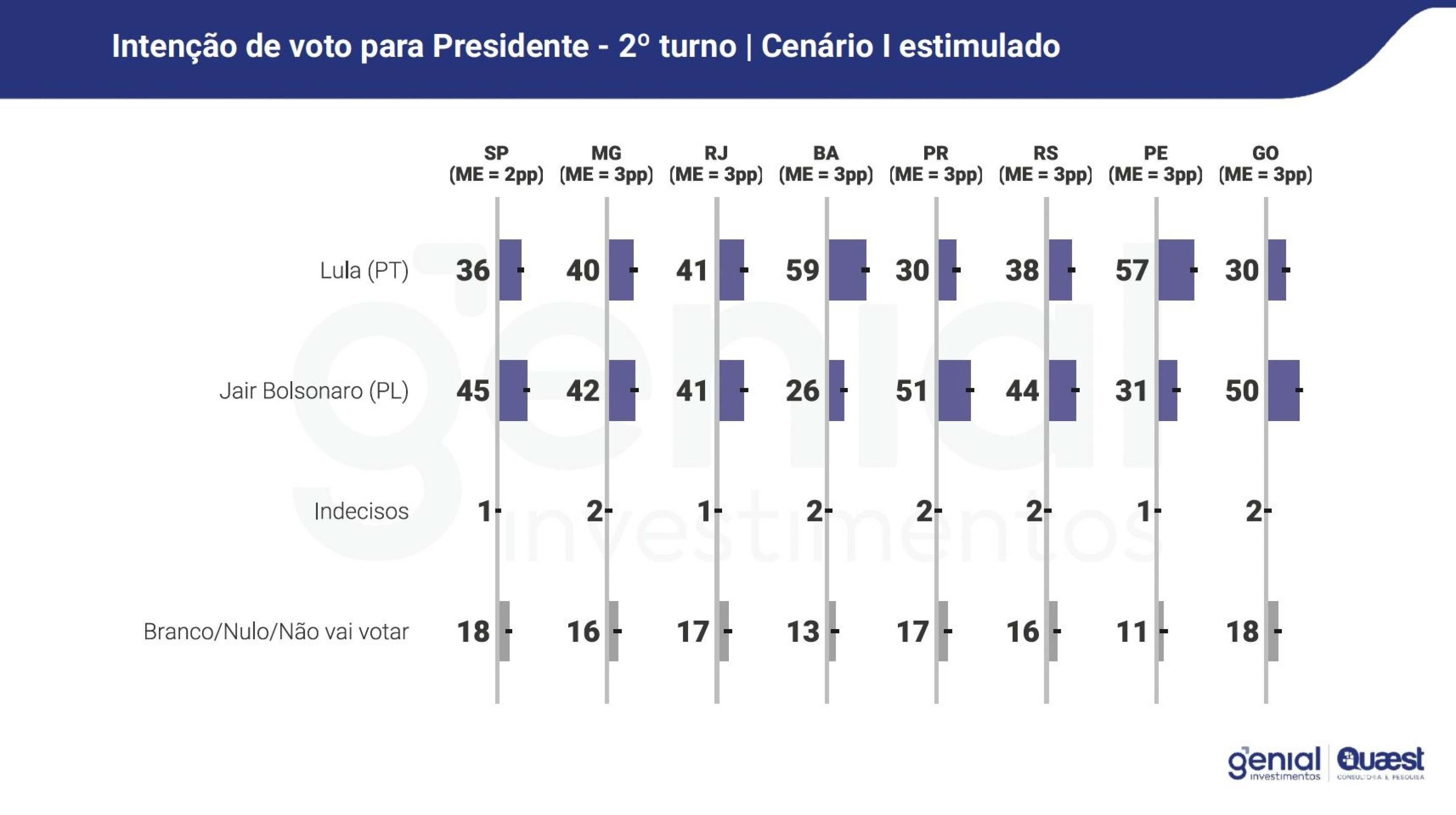 Pesquisa Quaest de fevereiro de 2025