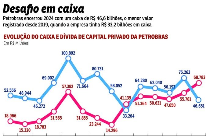 ECO-Petrobras - (crédito: Valdo Virgo) ECO-Petrobras - (crédito: Valdo Virgo)