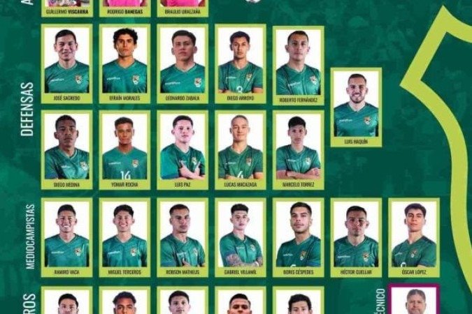 Técnico da Bolívia chama 26 jogadores para confrontos contra Peru e Uruguai - (crédito: Foto: Arte Federação Boliviana) Técnico da Bolívia chama 26 jogadores para confrontos contra Peru e Uruguai - (crédito: Foto: Arte Federação Boliviana)