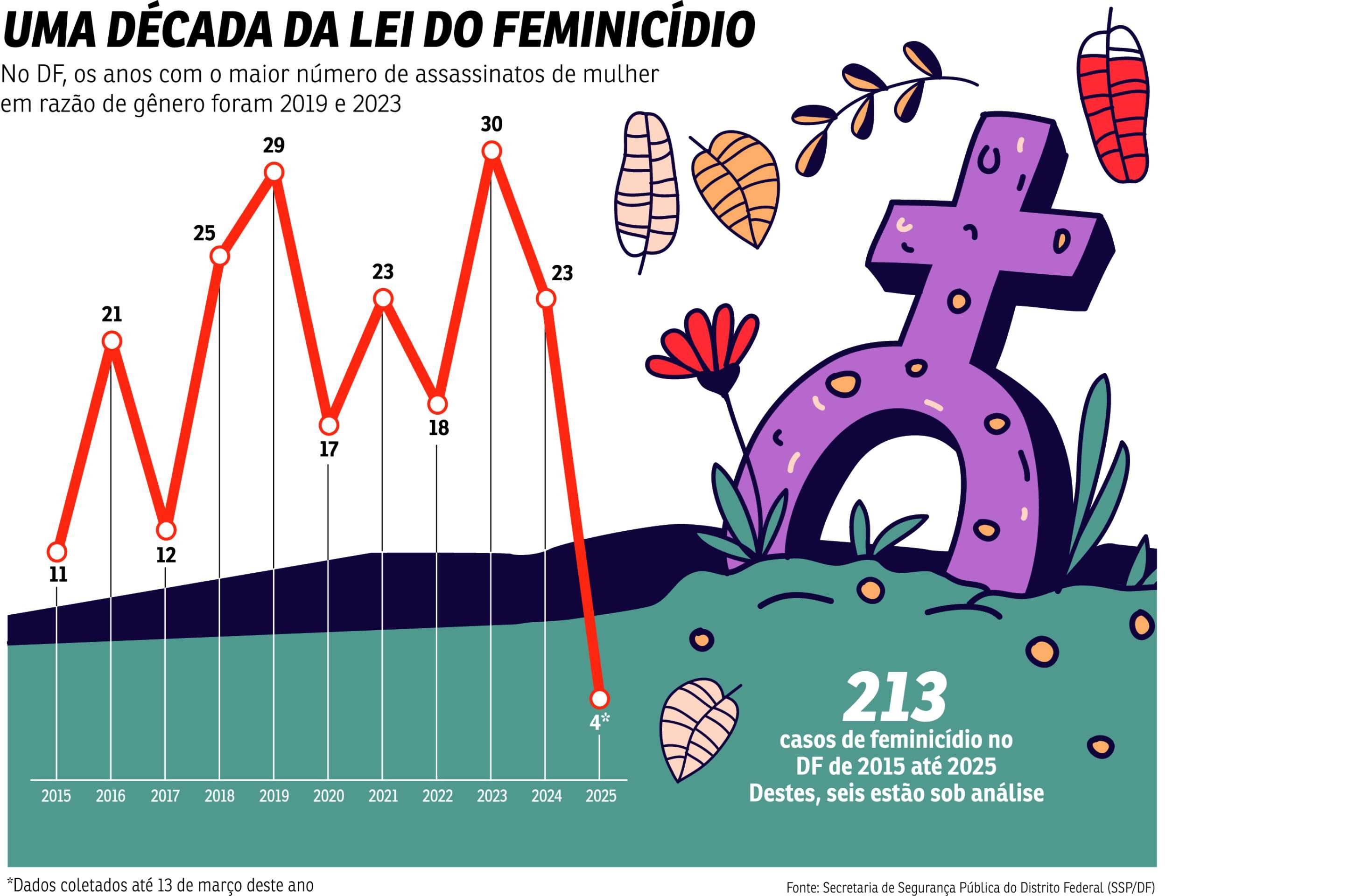 cid feminicidio
