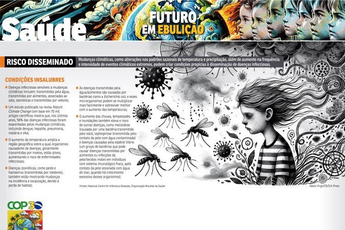 Série Futuro em Ebulição 4