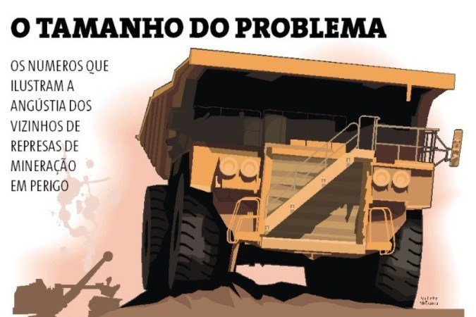 Arte detalha o tamanho do risco das barragens em Minas Gerais