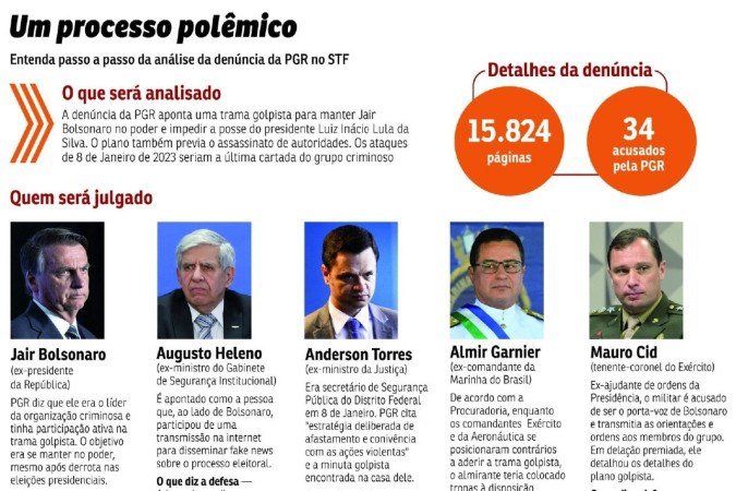 Julgamento Bolsonaro