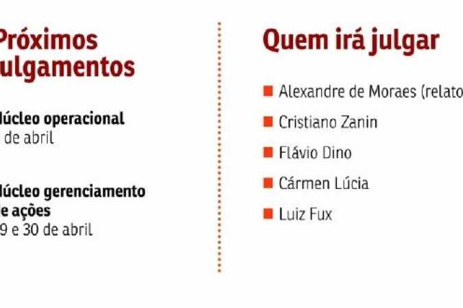 Julgamento Bolsonaro