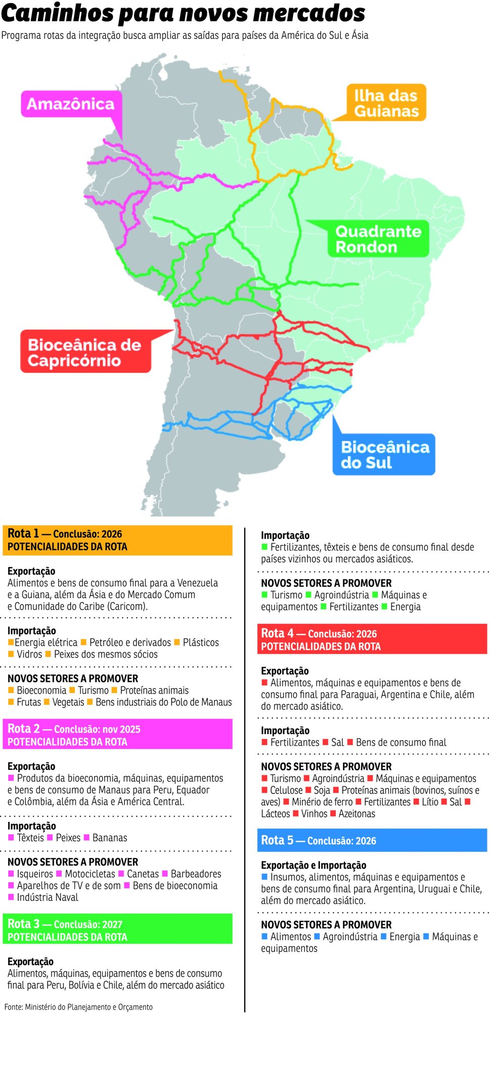 mapa economia rotas mercado