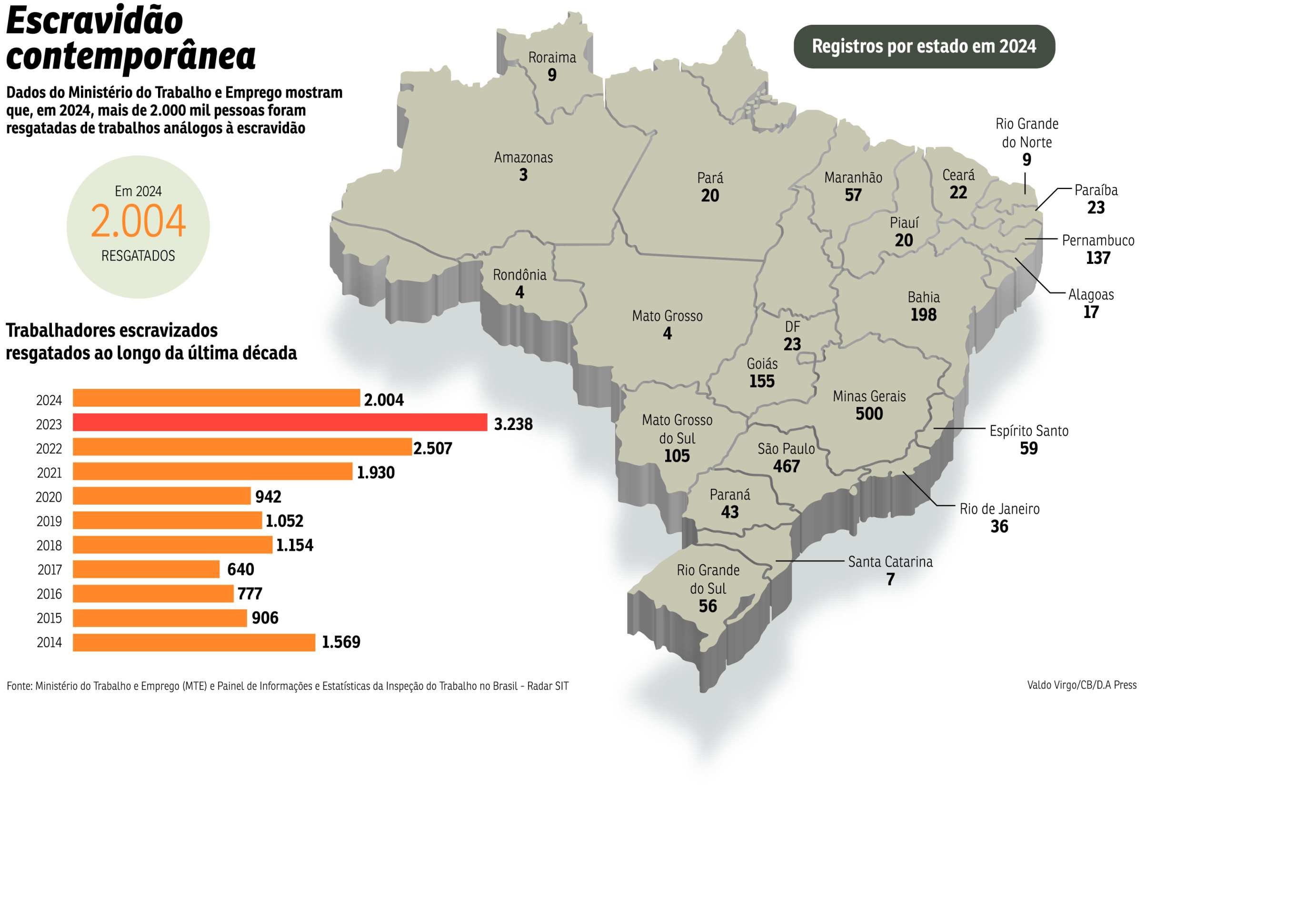 escravidao contemporanea