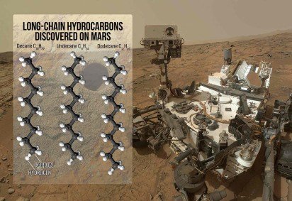 Este gráfico mostra as moléculas orgânicas de cadeia longa decano, undecano e dodecano. Essas são as maiores moléculas orgânicas descobertas em Marte até o momento -  (crédito: Nasa/Dan Gallagher)