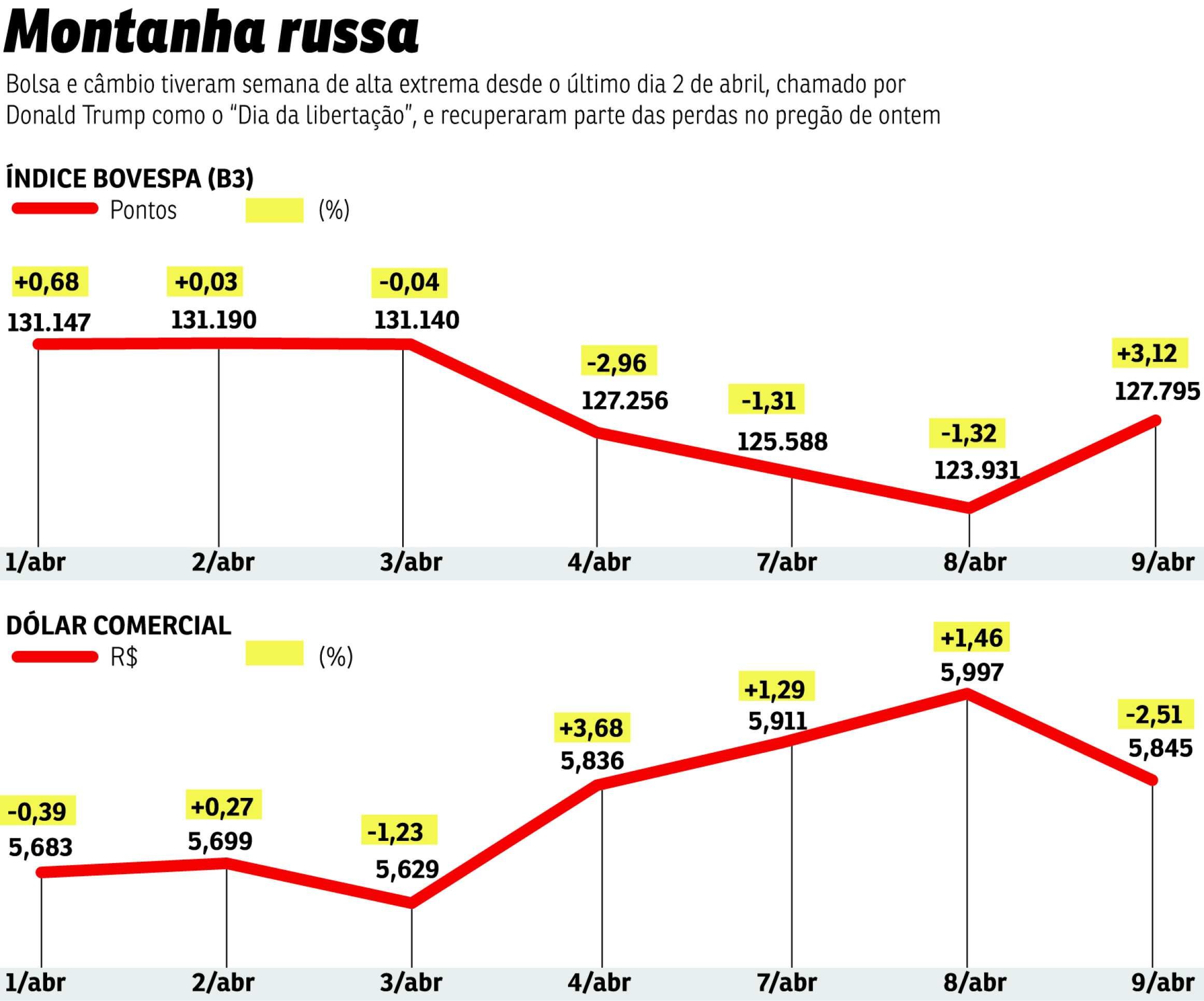 Montanha Russa pregão