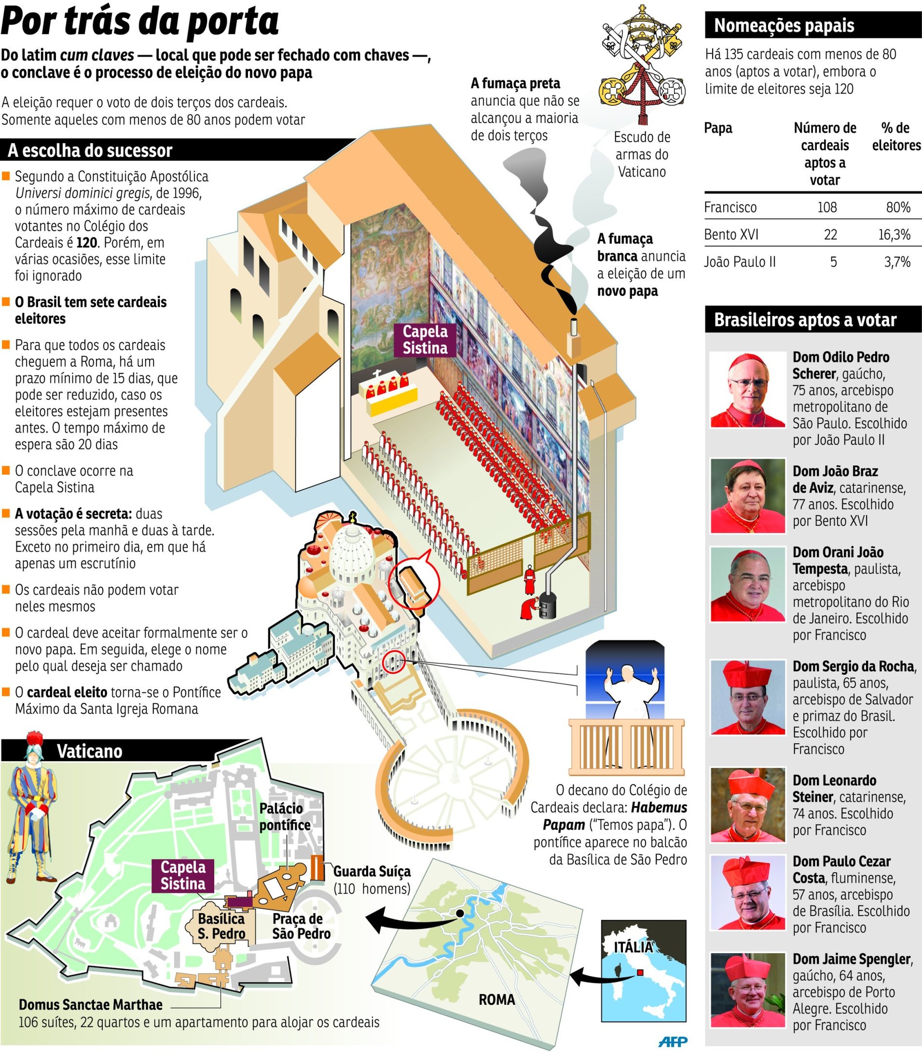 Vaticano Conclave Vaticano Conclave