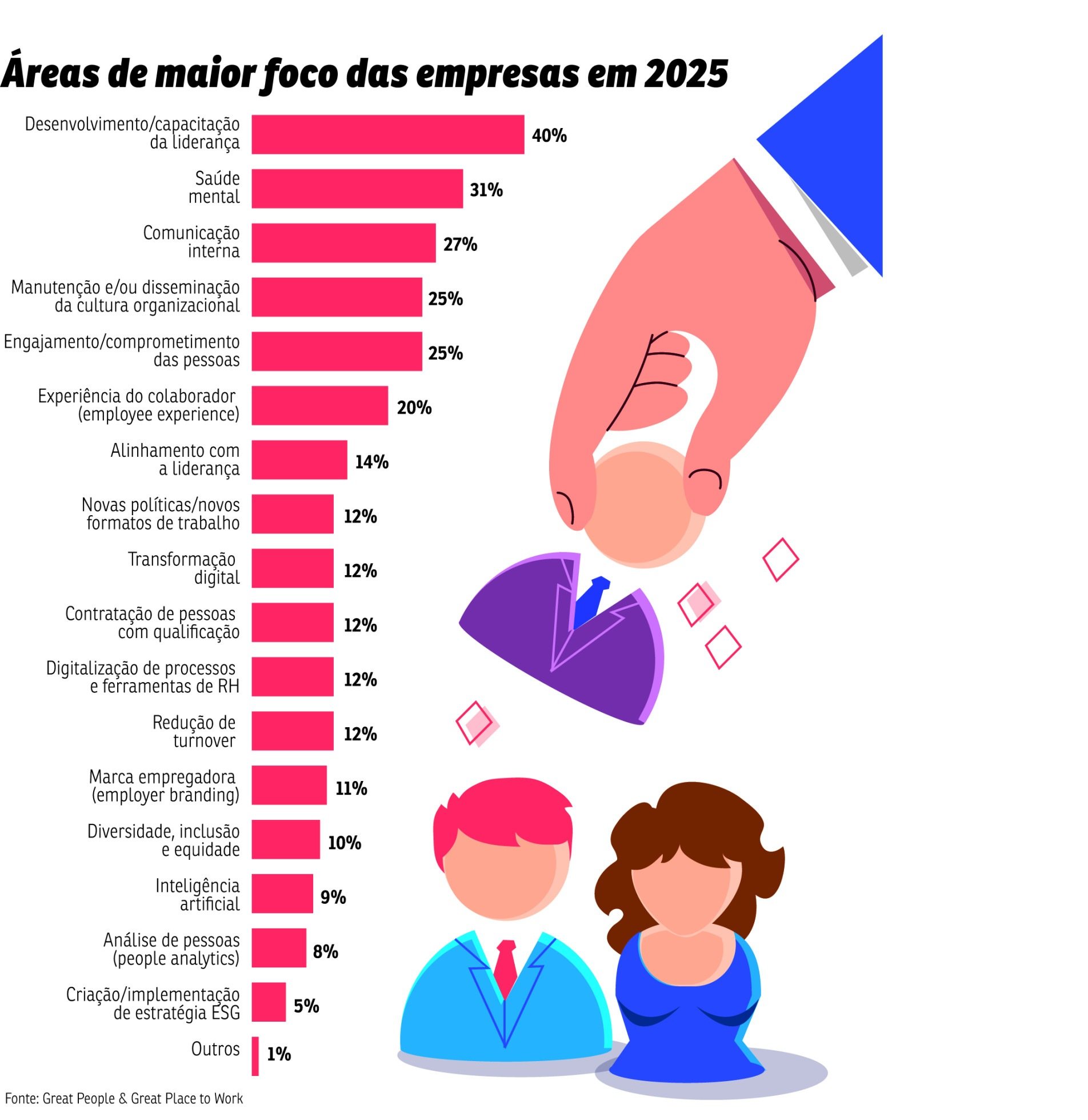 grafico eu estudante gestao de pessoas