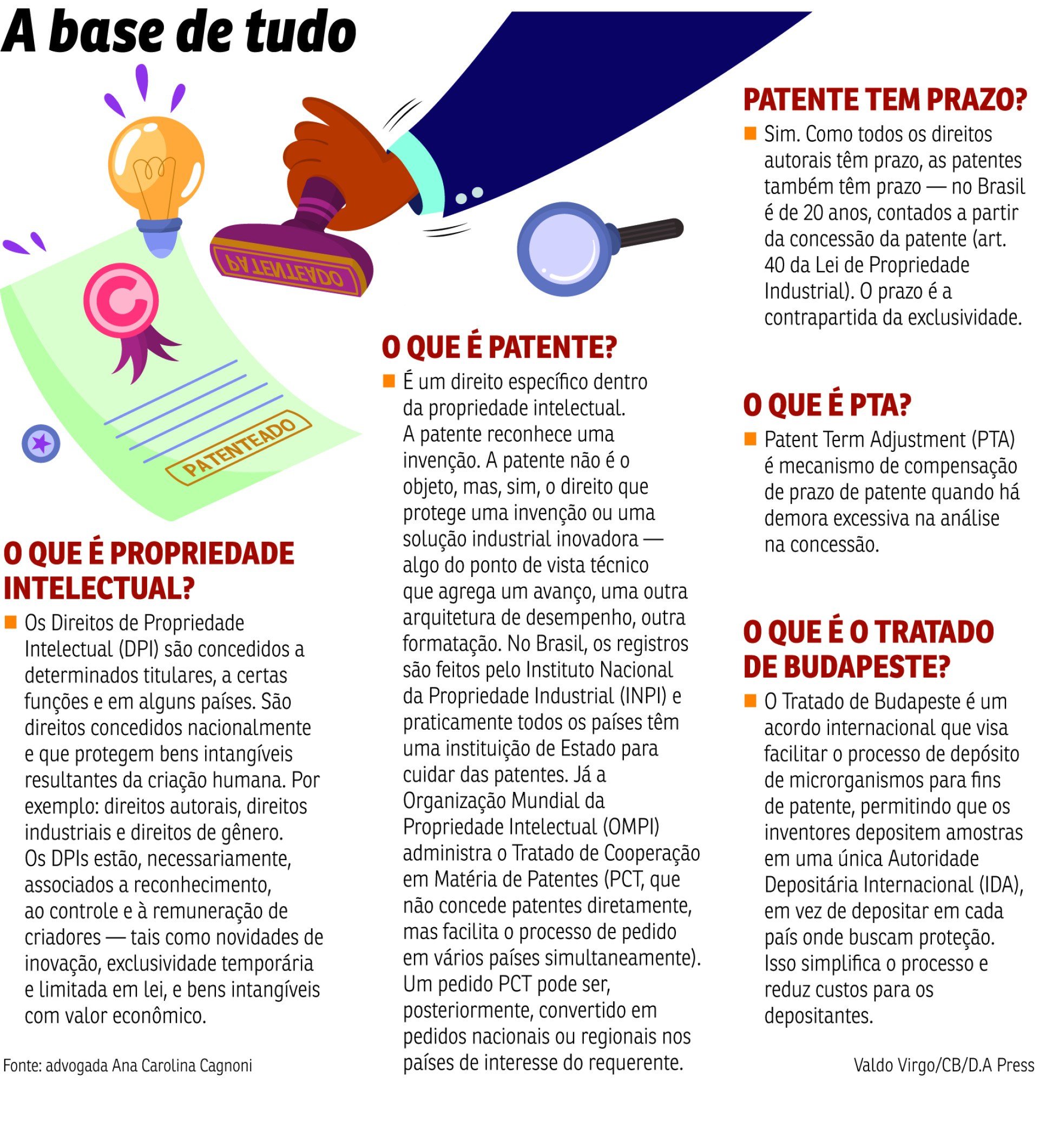 BRA-Propriedade intelectual