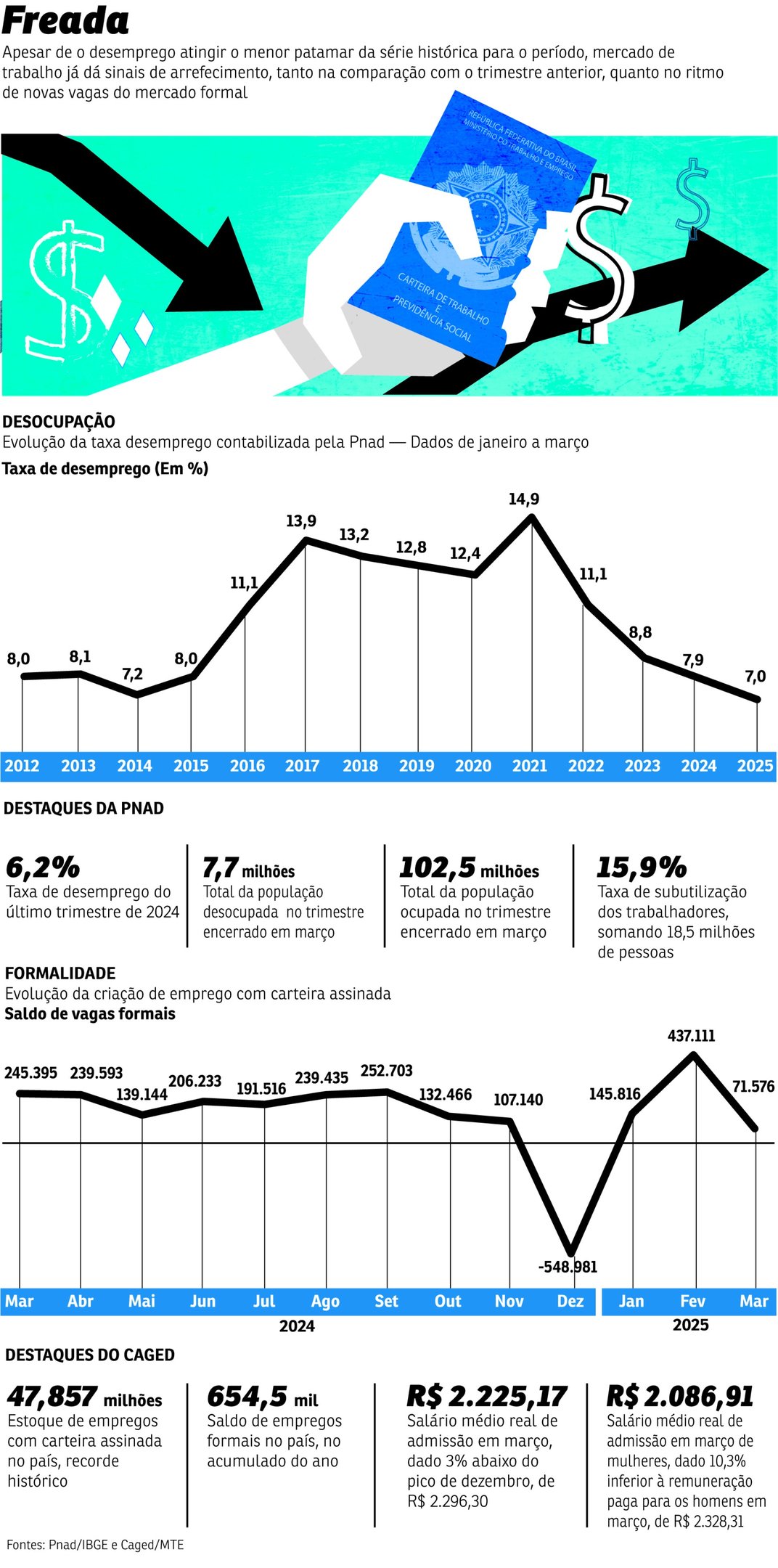 freada emprego economia