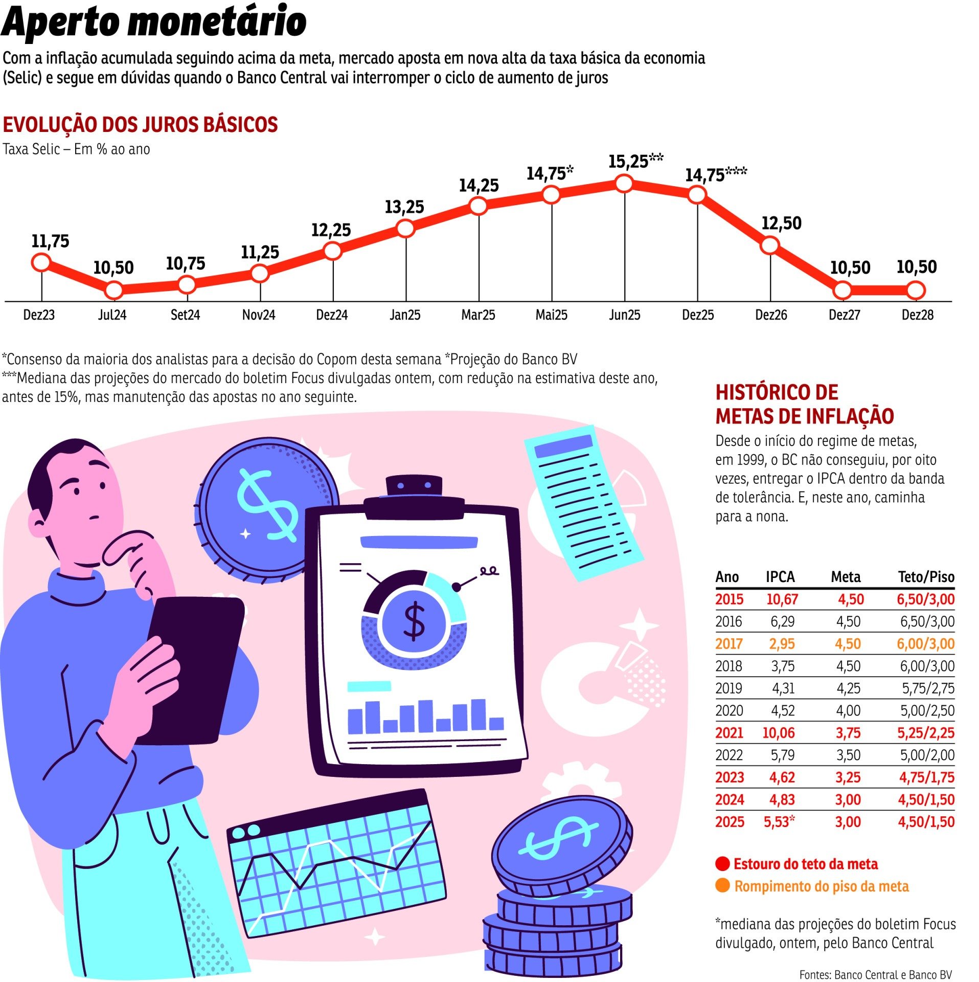 Aperto monetário ECO-Copom selic3