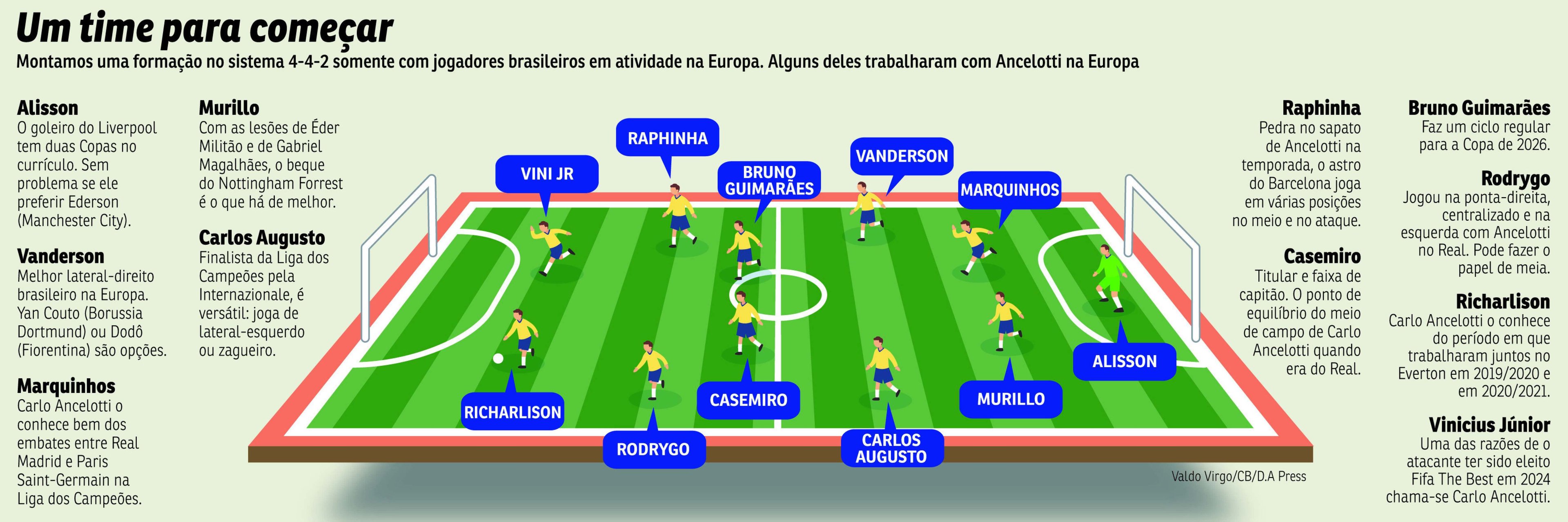 Um time para come&ccedil;ar