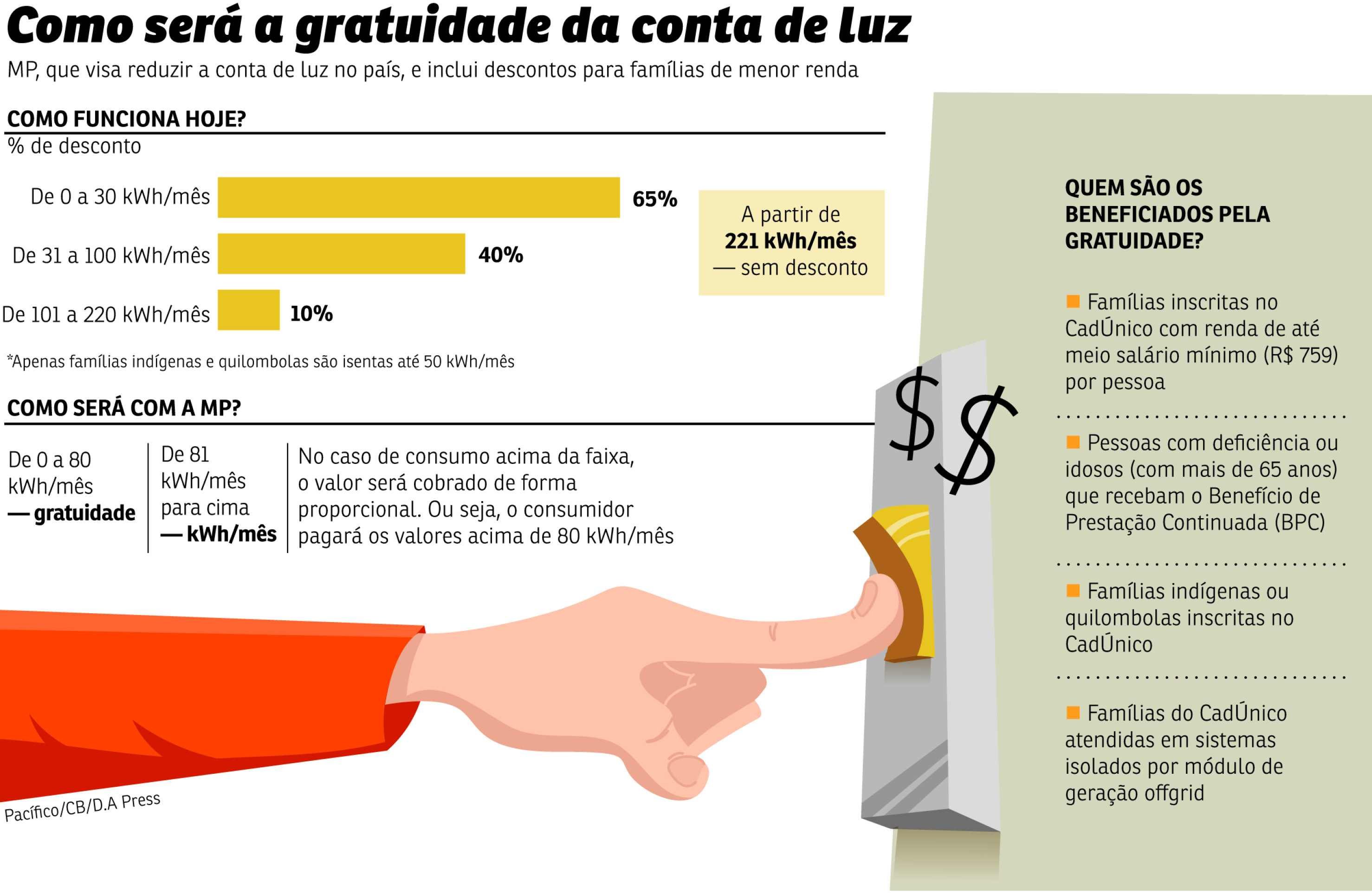 gratuidade conta de luz gratuidade conta de luz
