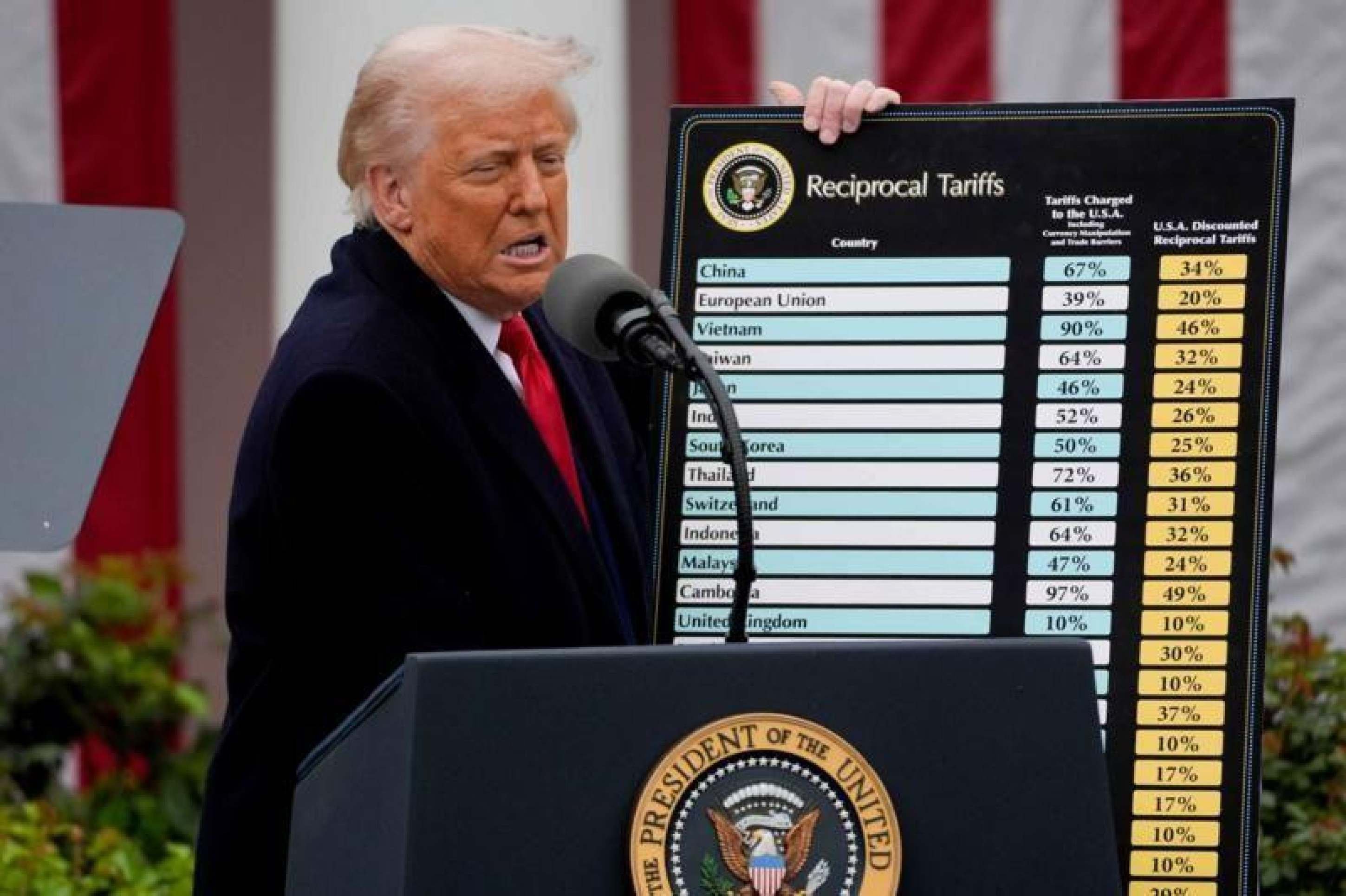Tribunal dos EUA bloqueia tarifas globais de Trump -  (crédito: BBC Geral)