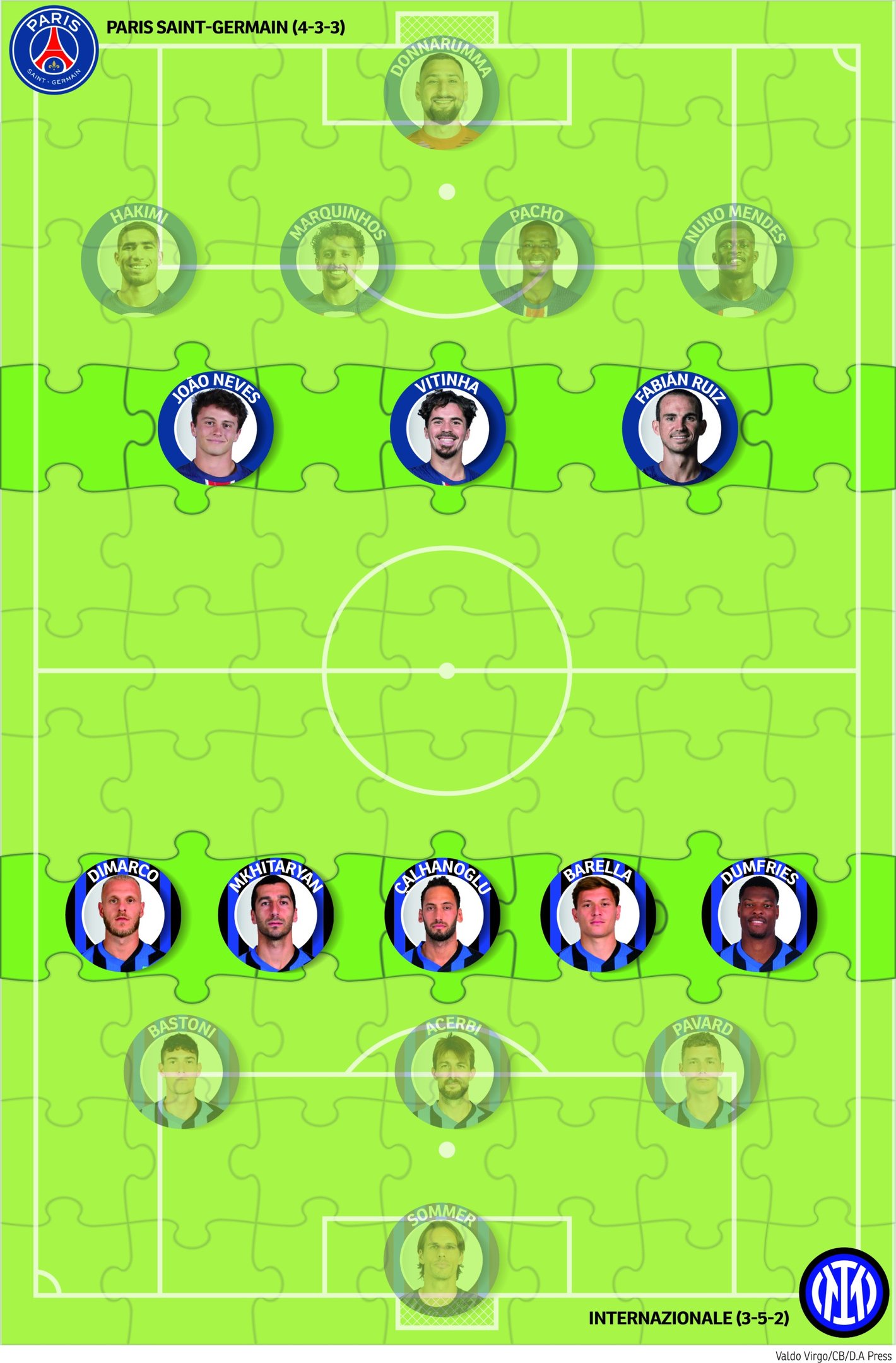 S&eacute;rie esportes Champions DIA 2