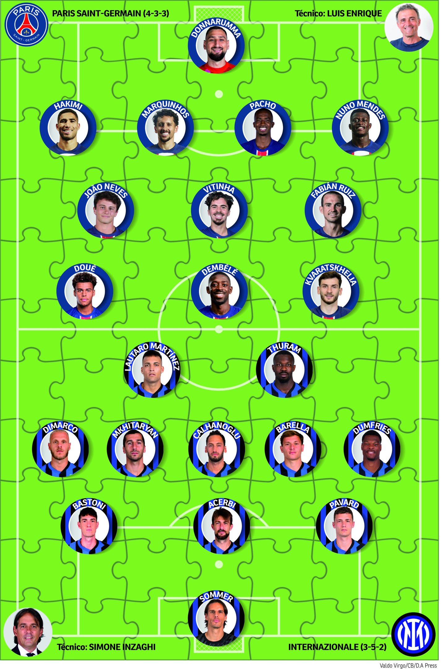 Os quebra-cabe&ccedil;as de PSG e Internazionale para a final da Liga dos Campe&otilde;es