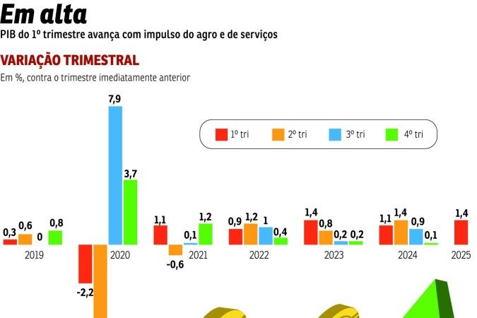 ECO-PIB-4 - (crédito: Valdo Virgo) ECO-PIB-4 - (crédito: Valdo Virgo)