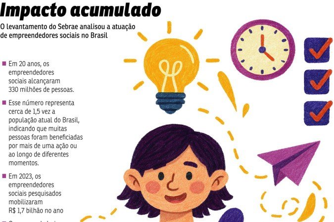 ECO-Empreendedorismo