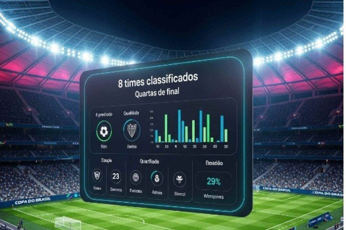 A inteligência artificial simulou os resultados das oitavas de final da Copa do Brasil - (crédito: Imagem gerada pelo Gemini) A inteligência artificial simulou os resultados das oitavas de final da Copa do Brasil - (crédito: Imagem gerada pelo Gemini)
