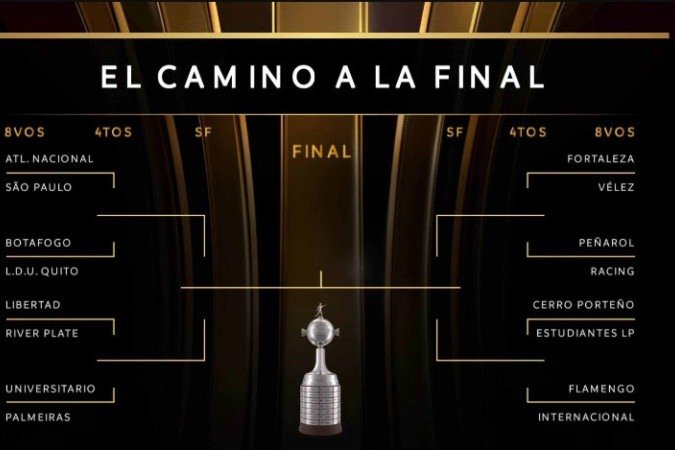 Chaveamento dos confrontos da Libertadores