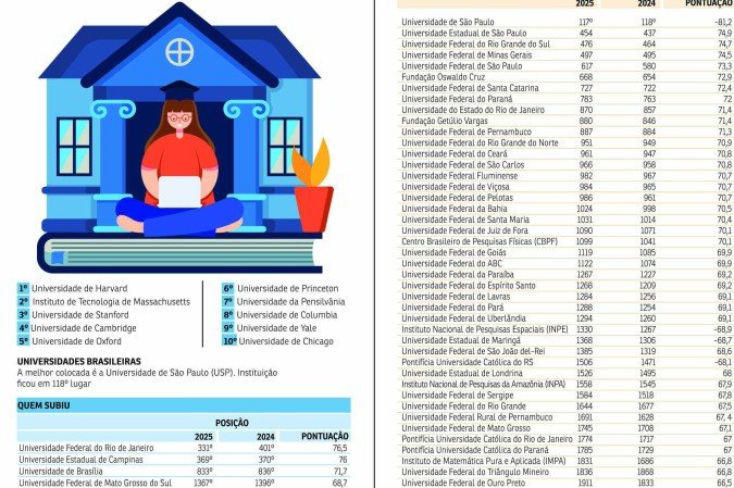 ranking universitarios