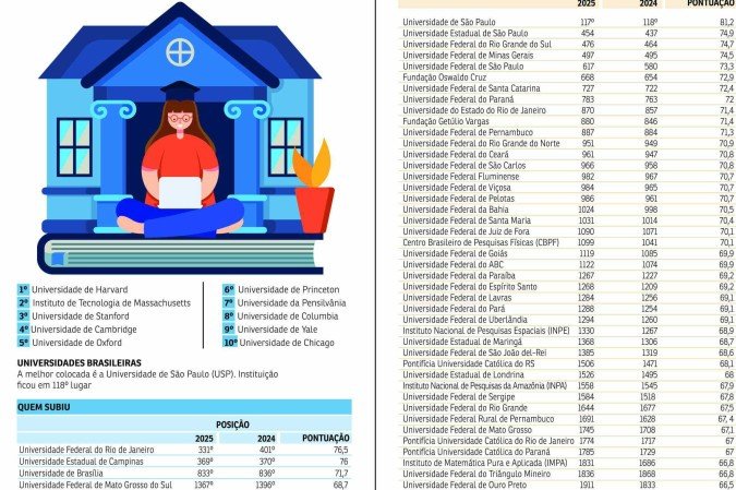 ranking universitarios