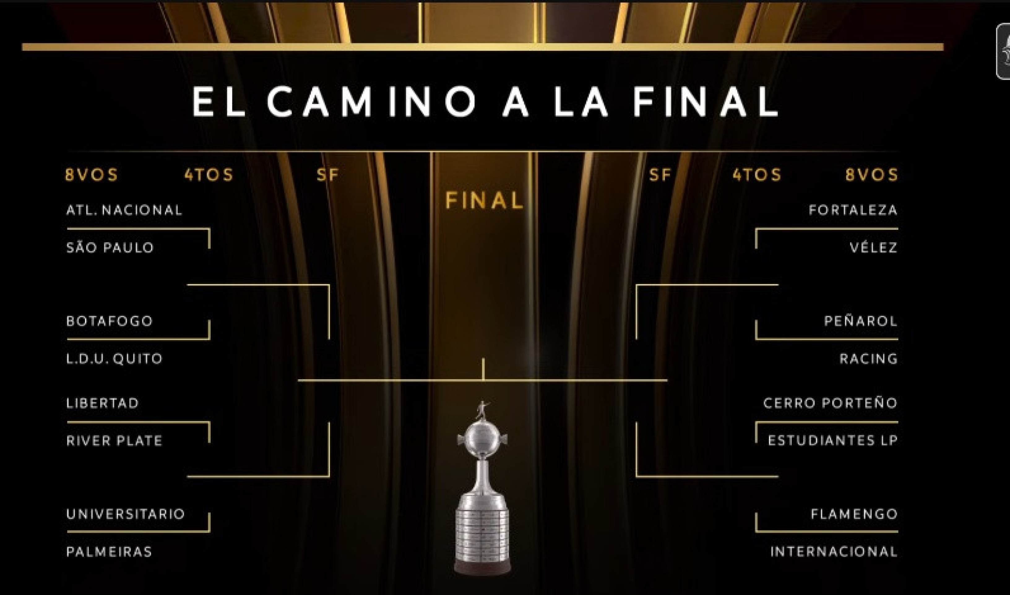 Chaveamento dos confrontos da Libertadores Chaveamento dos confrontos da Libertadores