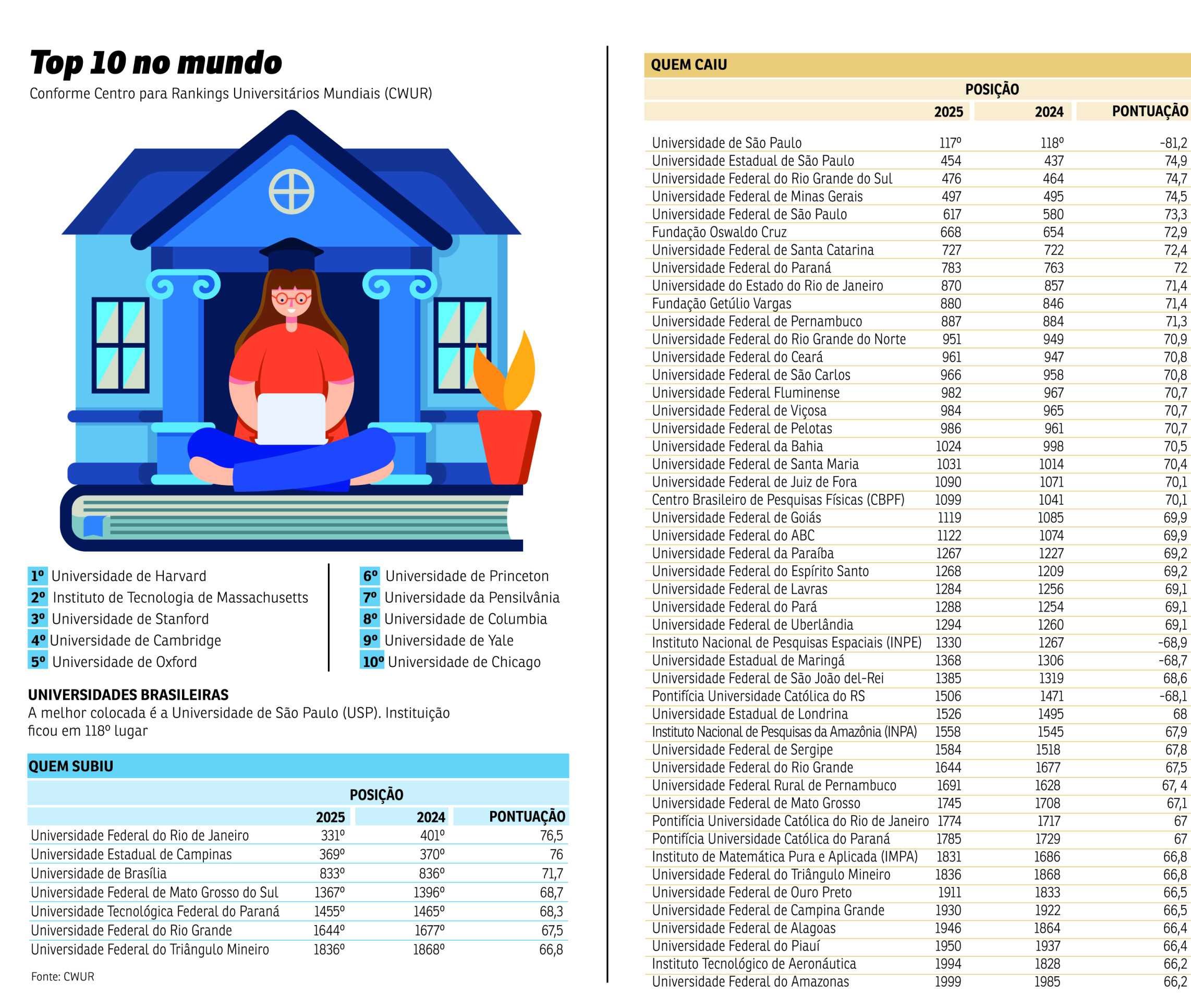 ranking universitarios