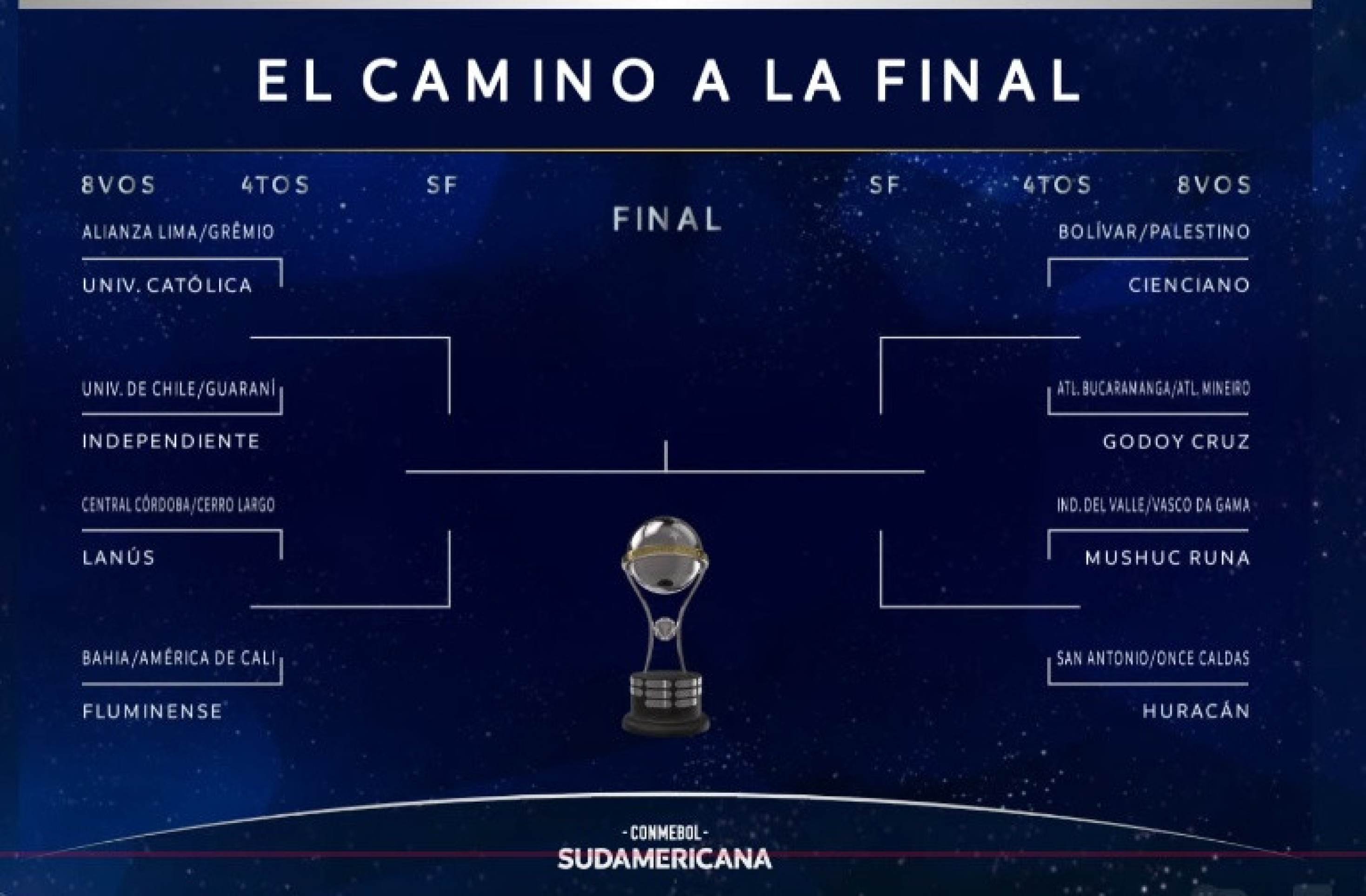 Chaveamento dos confrontos da Sul-Americana Chaveamento dos confrontos da Sul-Americana