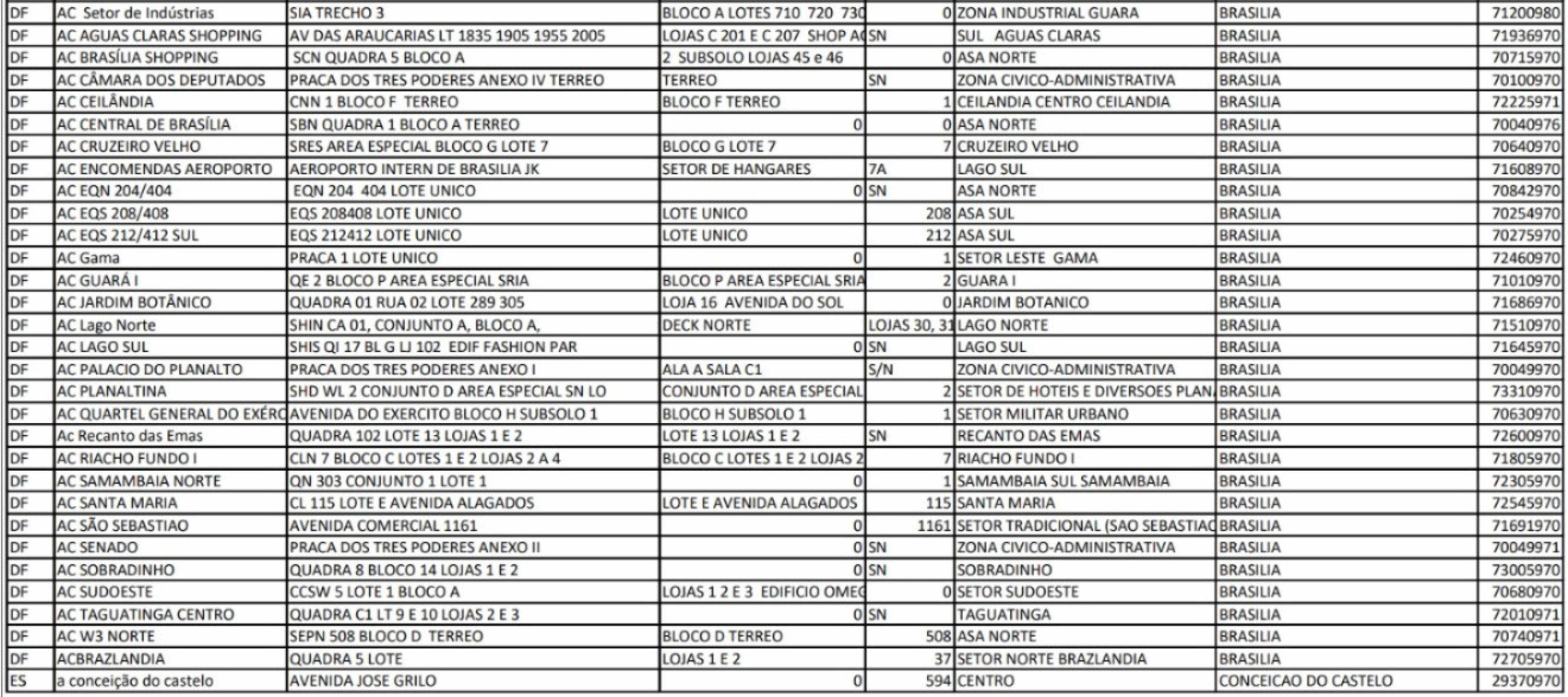 O DF conta com 30 unidades para atendimento da população O DF conta com 30 unidades para atendimento da população