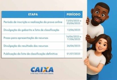 As vagas de nível superior são voltadas para estudantes dos cursos de Direito, Arquitetura, Engenharia, Economia, TI e Projetos Sociais -  (crédito: Divulgação Caixa)