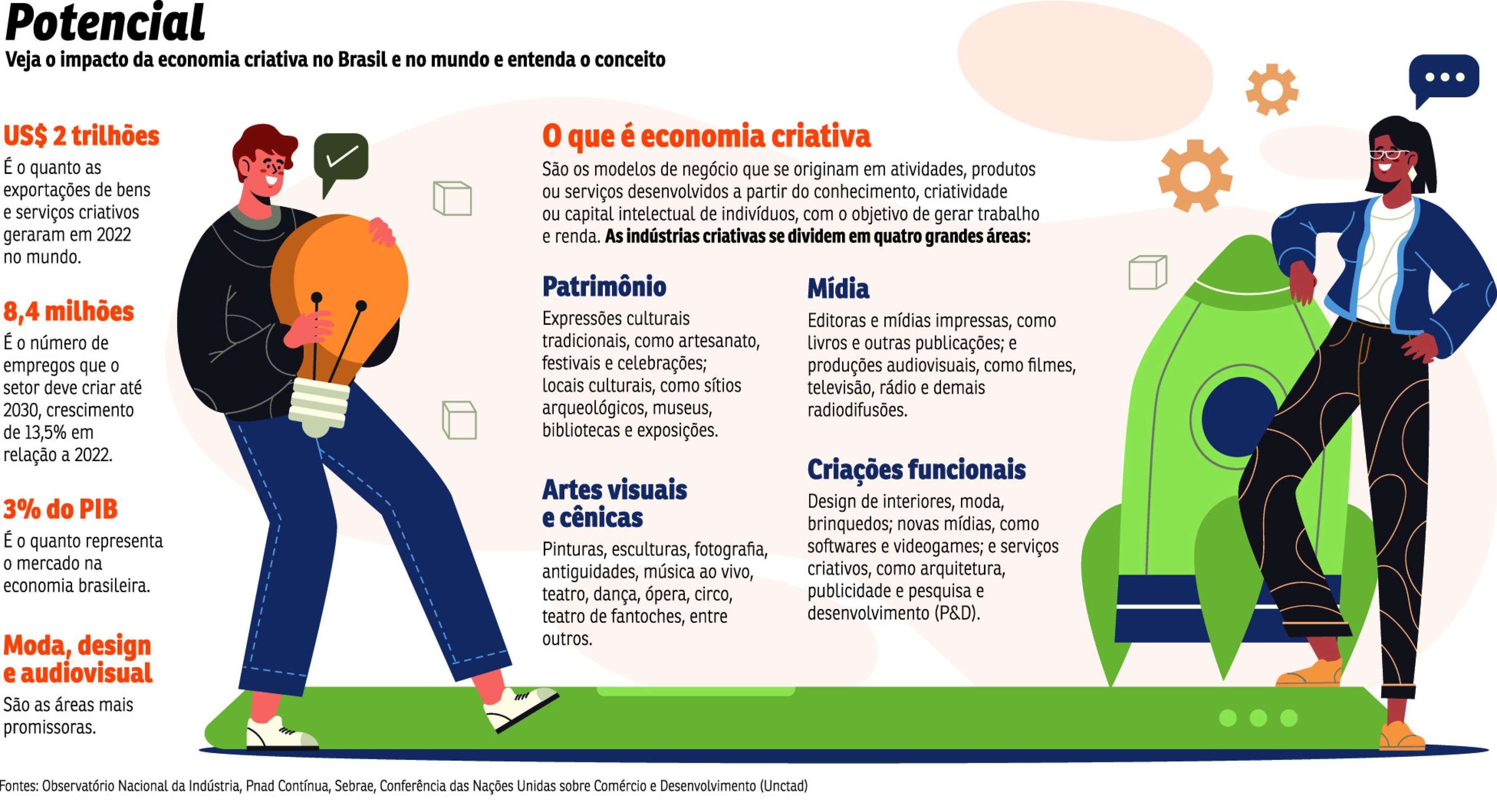 empreendedorismo criativo