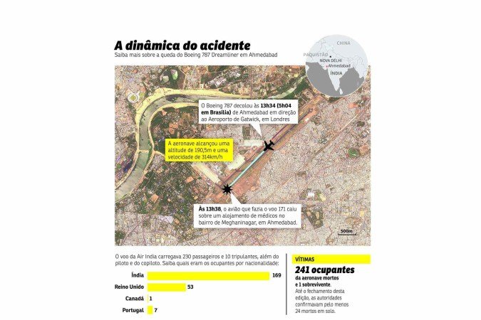 A cauda da aeronave exposta sobre os escombros do abrigo de médicos e estudantes de medicina, em Ahmedabad, no oeste da Índia 