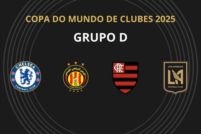 Grupo D da Copa do Mundo de Clubes 2025 - (crédito: Reprodução) Grupo D da Copa do Mundo de Clubes 2025 - (crédito: Reprodução)