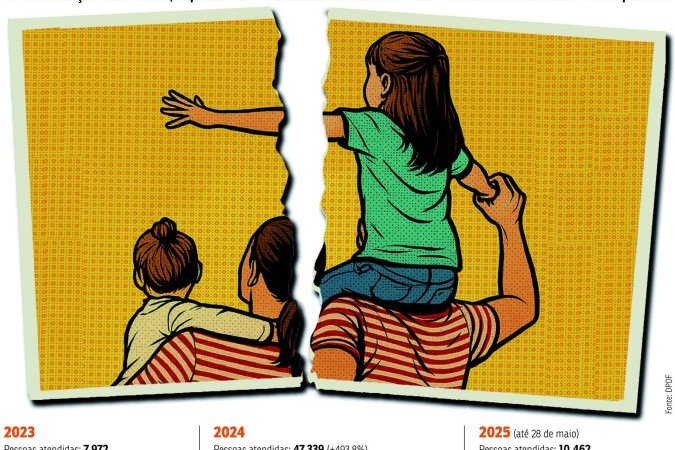 Cidades-Pais e filhos -  (crédito: Maurenilson)