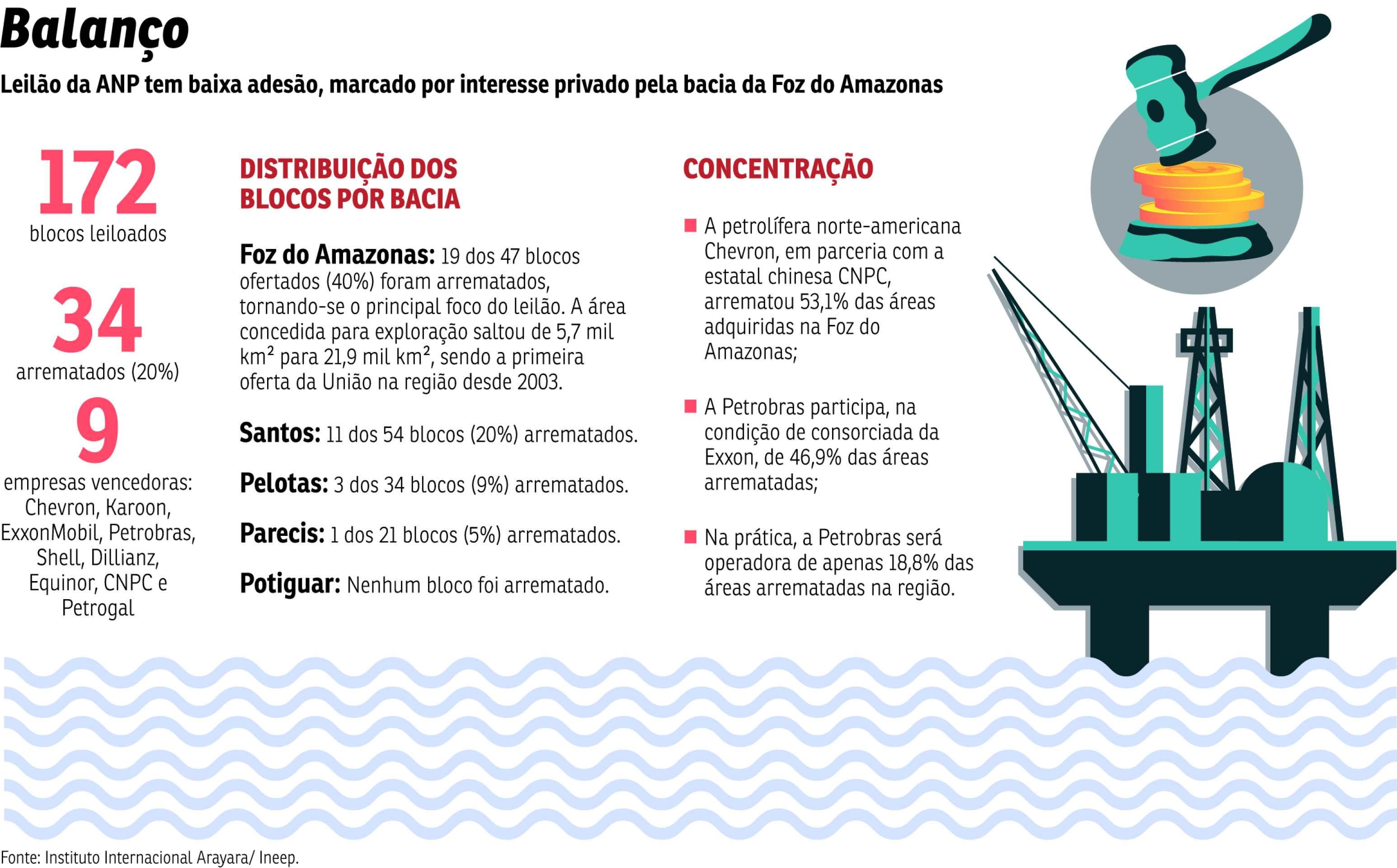 ECO-Leil&atilde;o Petroleo