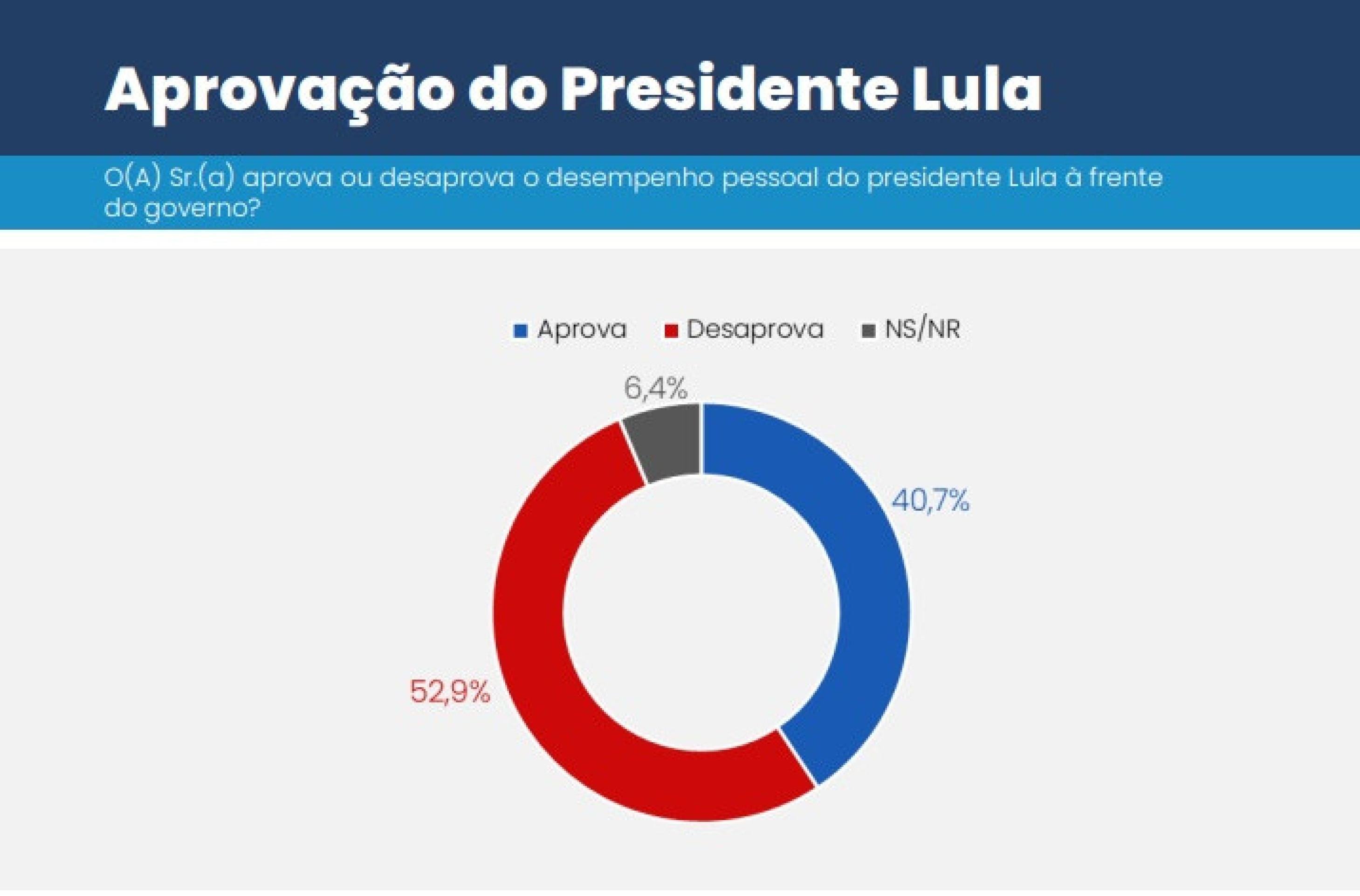 Dados da pesquisa CNT/MDA divulgada nesta terça-feira