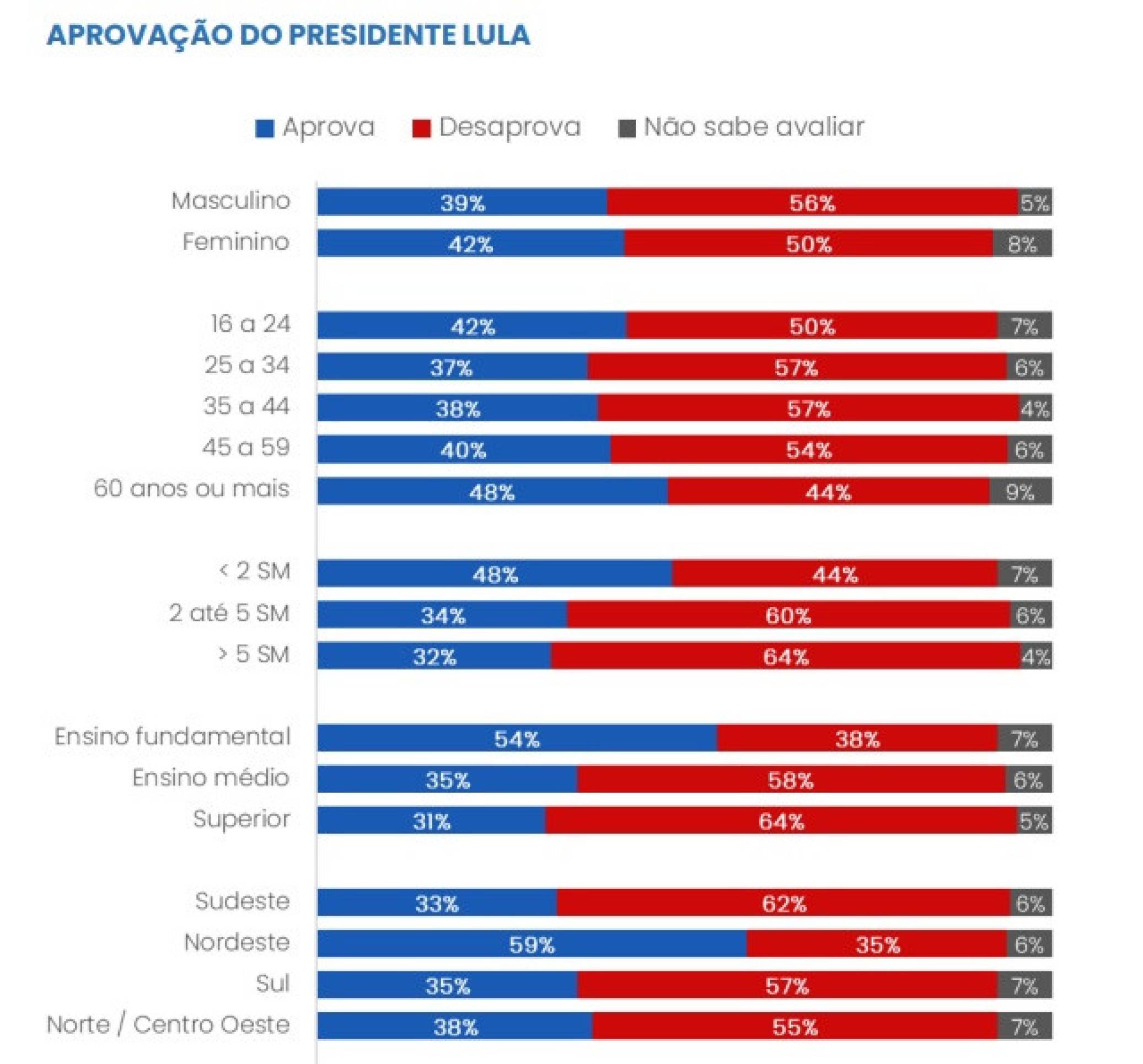 Dados da pesquisa CNT/MDA divulgada nesta terça-feira